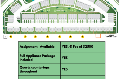 Low Fee Townhome - West Secord, Edmonton
